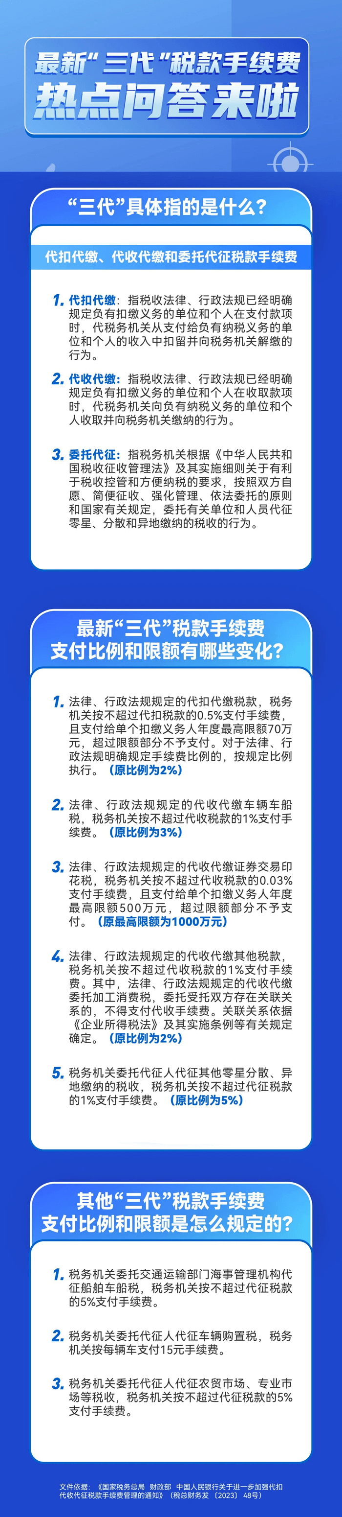 代扣代缴、代收代缴和委托代征“三代”税款手续费热点问答