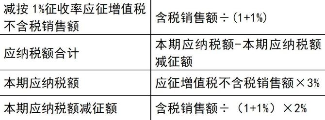 3%减按1%！增值税小规模纳税人政策要点