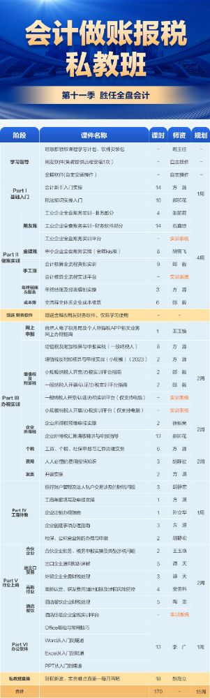 做账实操、纳税申报都不会！不能录用！各位初级考生快来学！