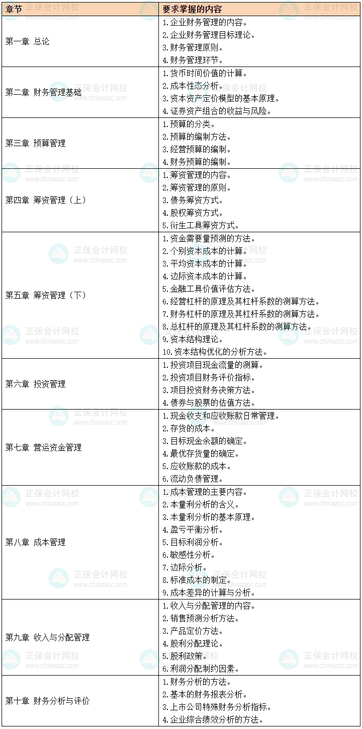 2024中级会计预习备考有侧重 财务管理56个要求掌握考点先学！