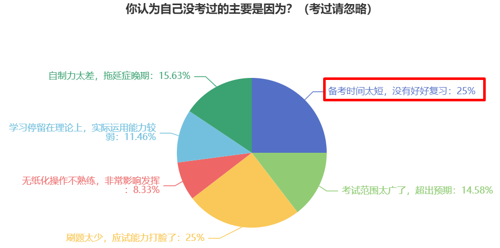 提前备考2024年中级会计考试 还用报班学习吗？