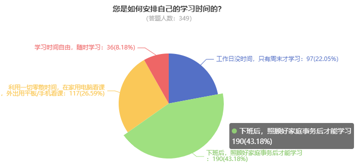 报名2024高会 有必要提前开始备考吗？