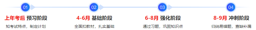 备考2024年中级会计考试 现阶段是听预习课程还是上一年基础课？