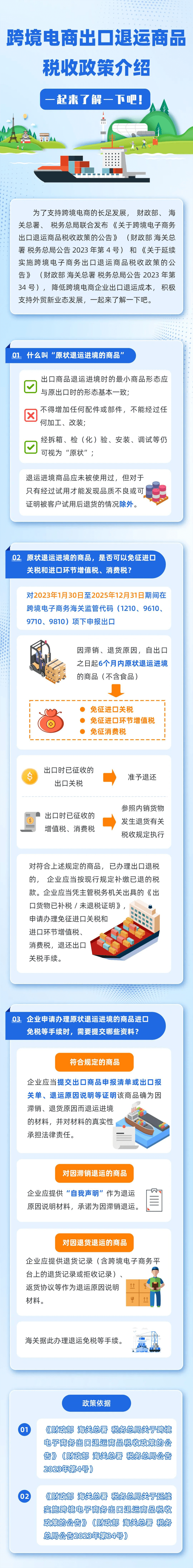跨境电商出口退运商品税收政策介绍