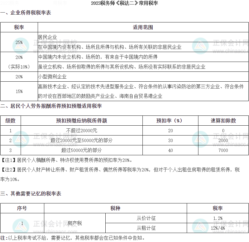 2023税务师《税法二》常用税率表