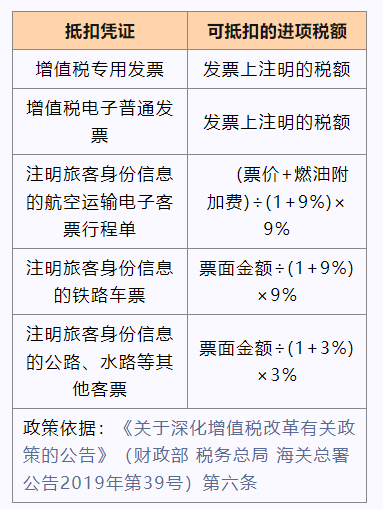 交通费抵扣进项税额知识点，速get！