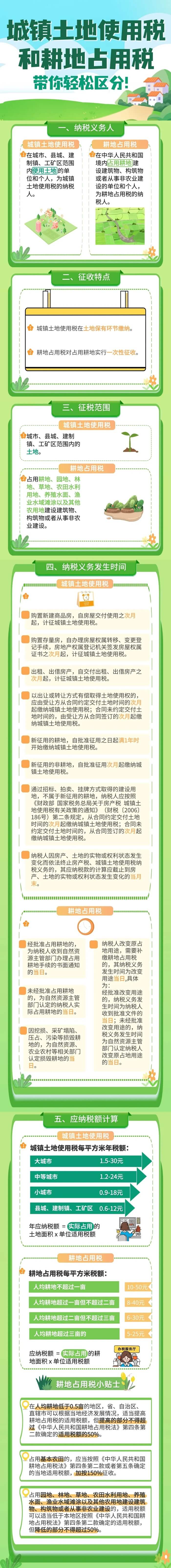 城镇土地使用税和耕地占用税区别