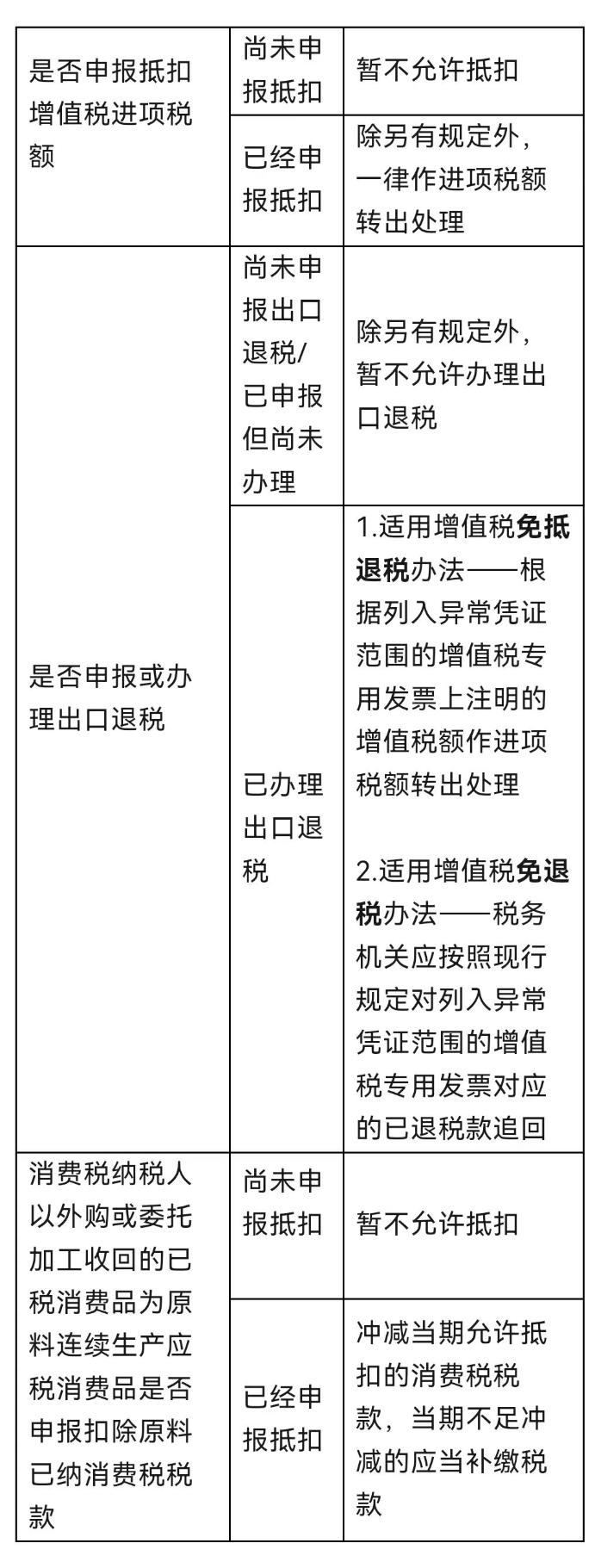 取得异常凭证该如何处理？