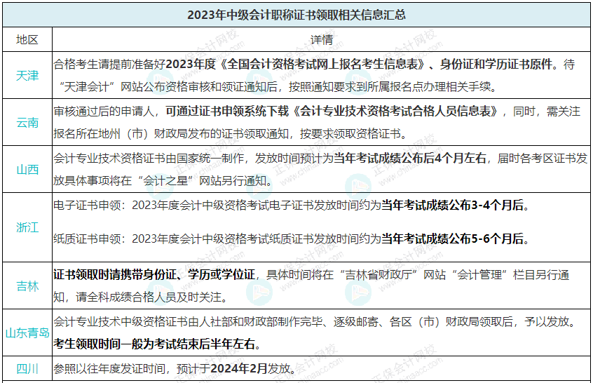 目前各地官方公布的关于领证的信息：