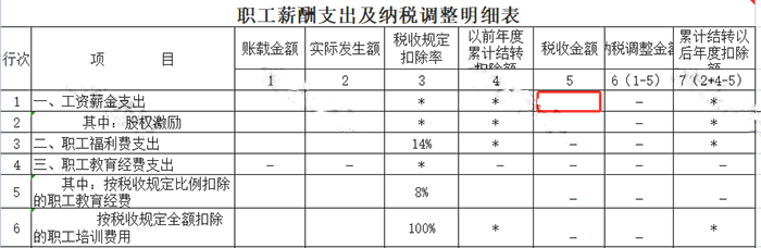 申报工资，注意两项风险比对！