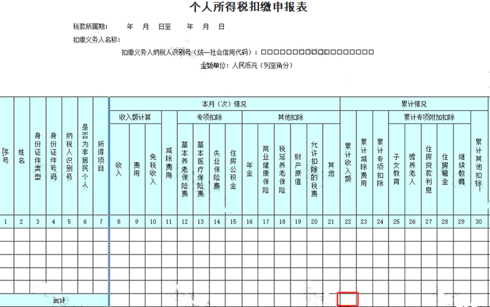 申报工资，注意两项风险比对！