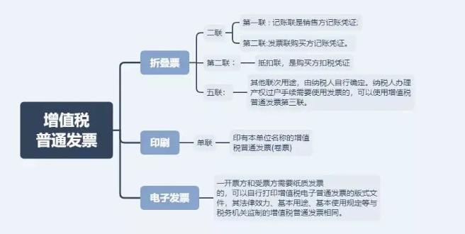 这3种常见发票却是最有力的凭证！