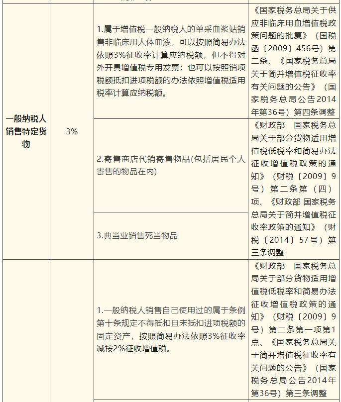 一般纳税人简易计税项目