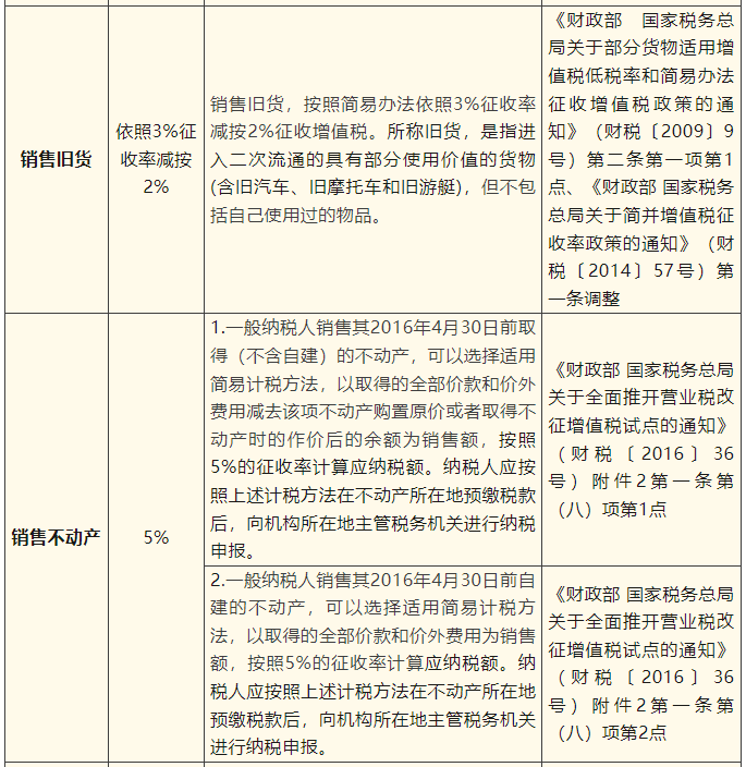 一般纳税人简易计税项目