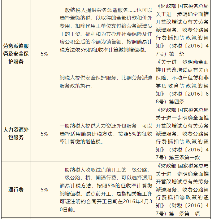 一般纳税人简易计税项目