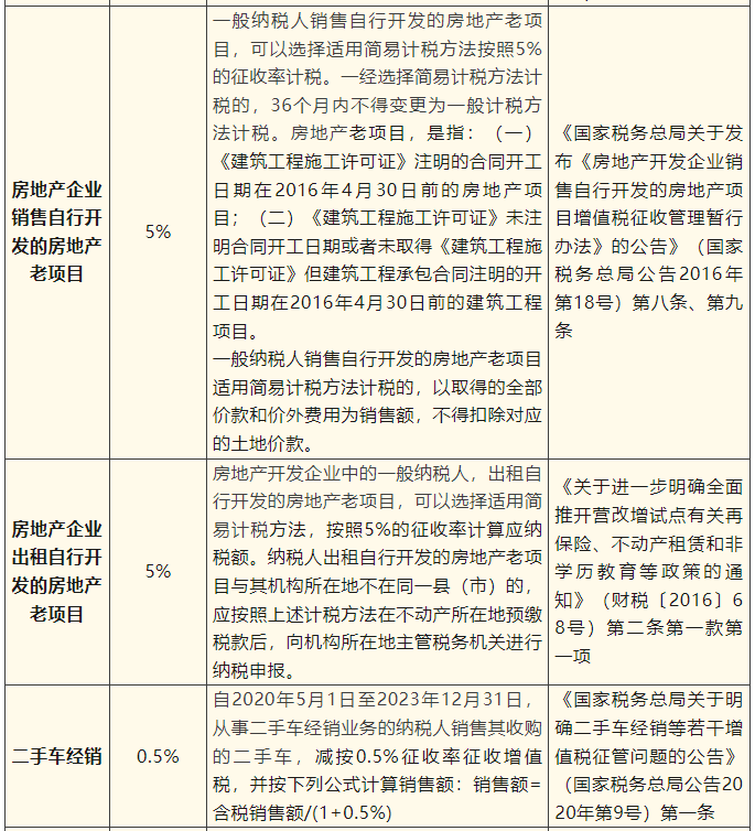 一般纳税人简易计税项目