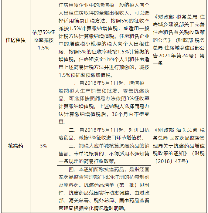 一般纳税人简易计税项目