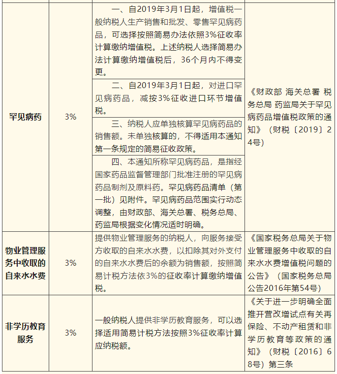 一般纳税人简易计税项目