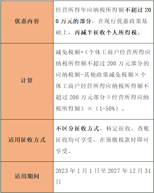 个体户有哪些税收优惠？