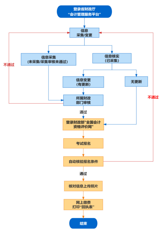 2024年安徽马鞍山初级会计考试报名时间公布！考点仅在市本级