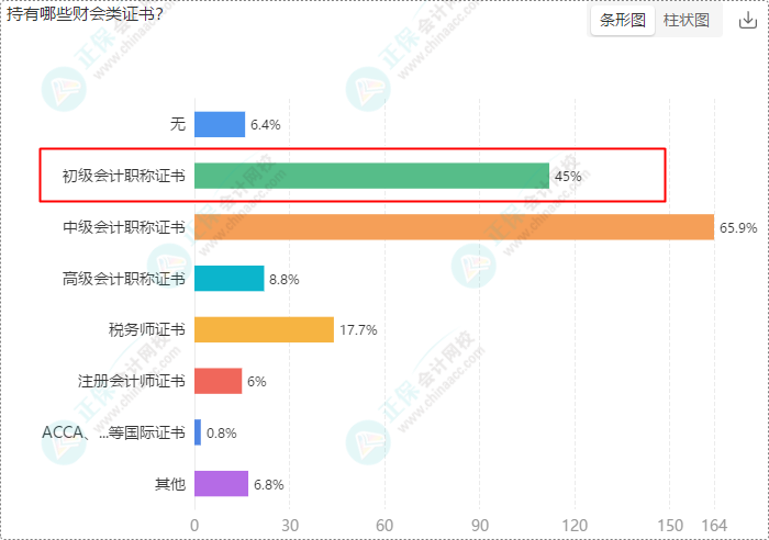 年初立的Flag都实现了吗？2024年初级会计er的终极目标是...