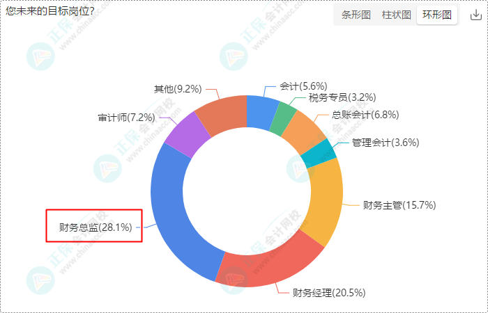 年初立的Flag都实现了吗？2024年初级会计er的终极目标是...