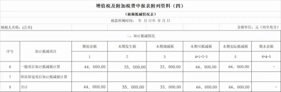 政策要点+案例解析，掌握先进制造业增值税加计抵减实操