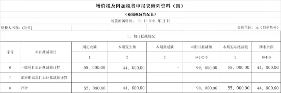 政策要点+案例解析，掌握先进制造业增值税加计抵减实操