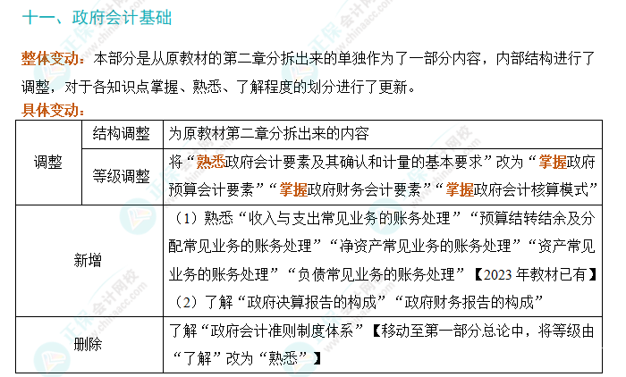 划重点！2024年初级会计考试大纲变动对比及解读-《初级会计实务》