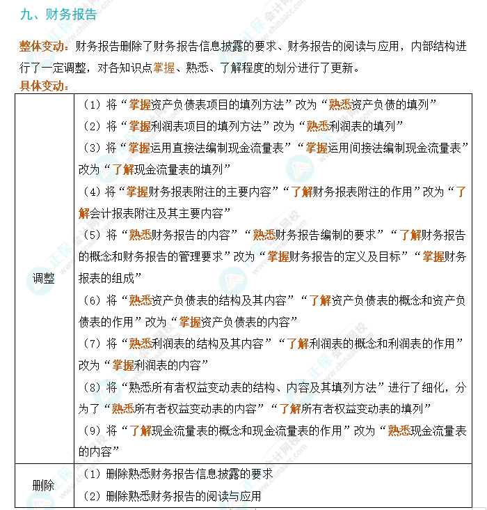 划重点！2024年初级会计考试大纲变动对比及解读-《初级会计实务》