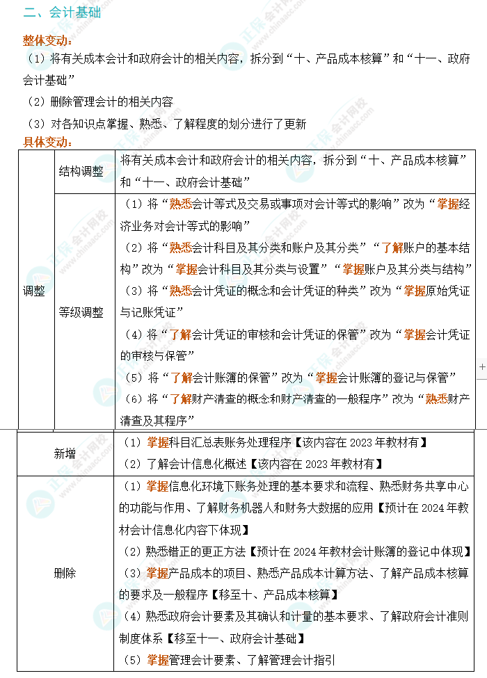 2024年初级会计实务考试大纲变动解析