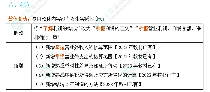 2024年初级会计实务考试大纲变动解析