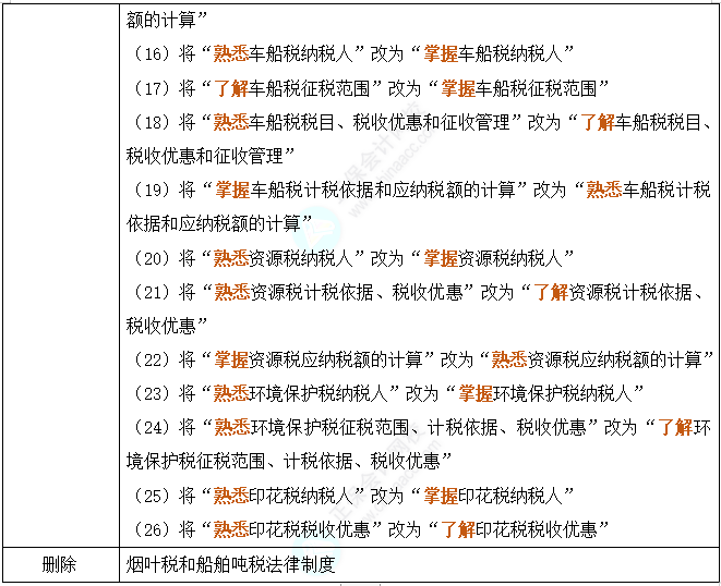 2024年初级会计考试大纲深度对比解析