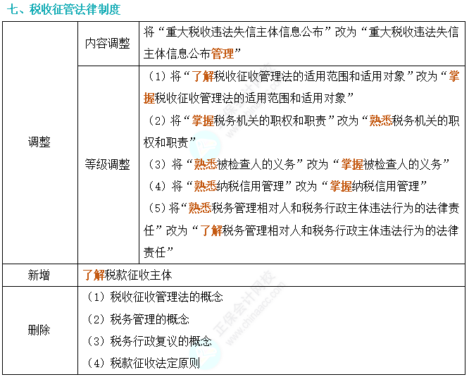 2024年初级会计考试大纲深度对比解析