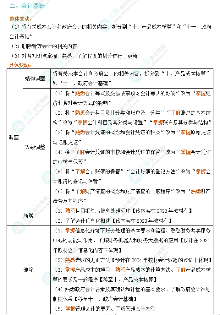 划重点！2024年初级会计考试大纲变动对比及解读-《初级会计实务》