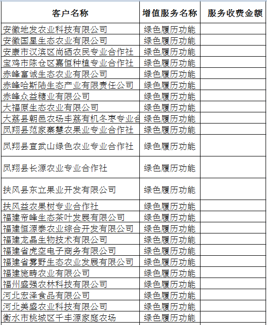 Excel技巧：VLOOKUP函数实现多条件查找匹配