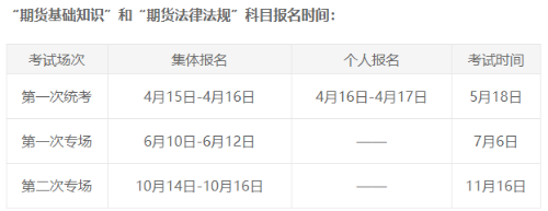 24年期货从业资格考试什么时候开始报名？