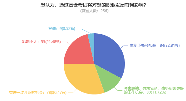 哪些高级会计职称后 工资能达到多少？