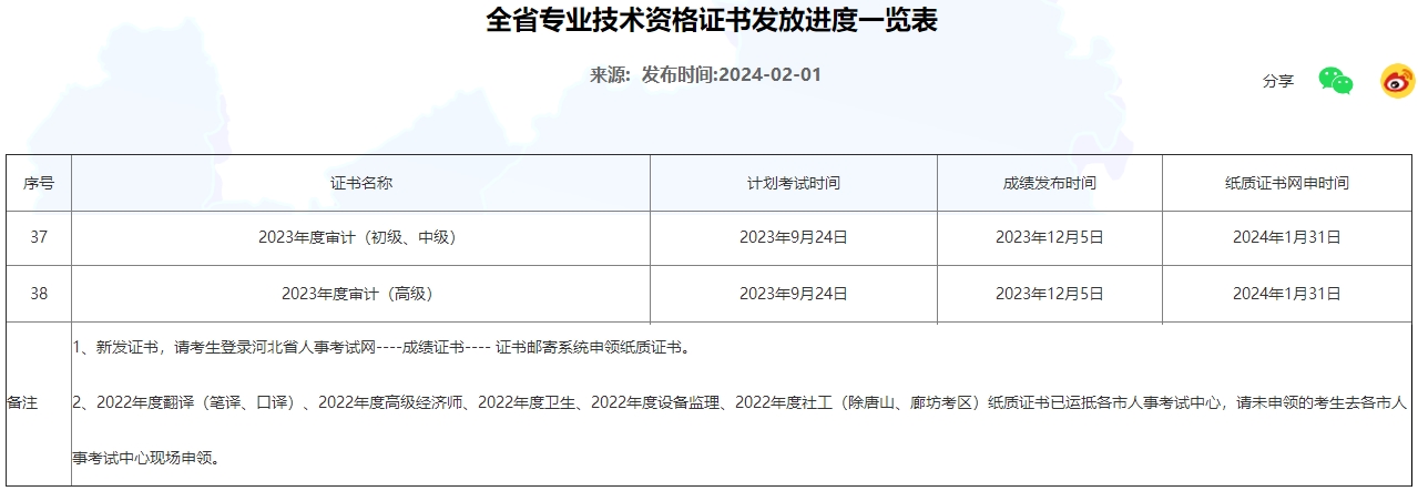 河北2023年初中级审计师纸质证书开始申请邮寄