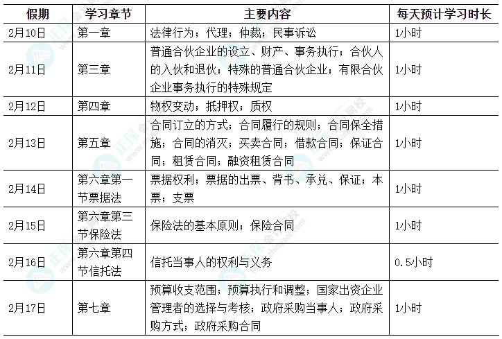 【春节学习计划】休假期间中级会计职称经济法这样学