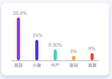 会计人薪酬调查