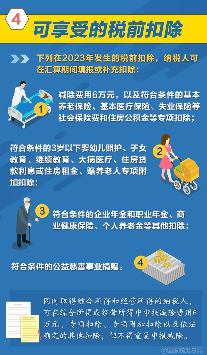 个税年度汇算可享受的税前扣除