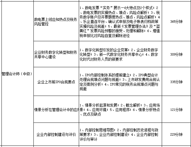 关于开展2024年考试项目持证人员继续教育和证书签注工作的通知