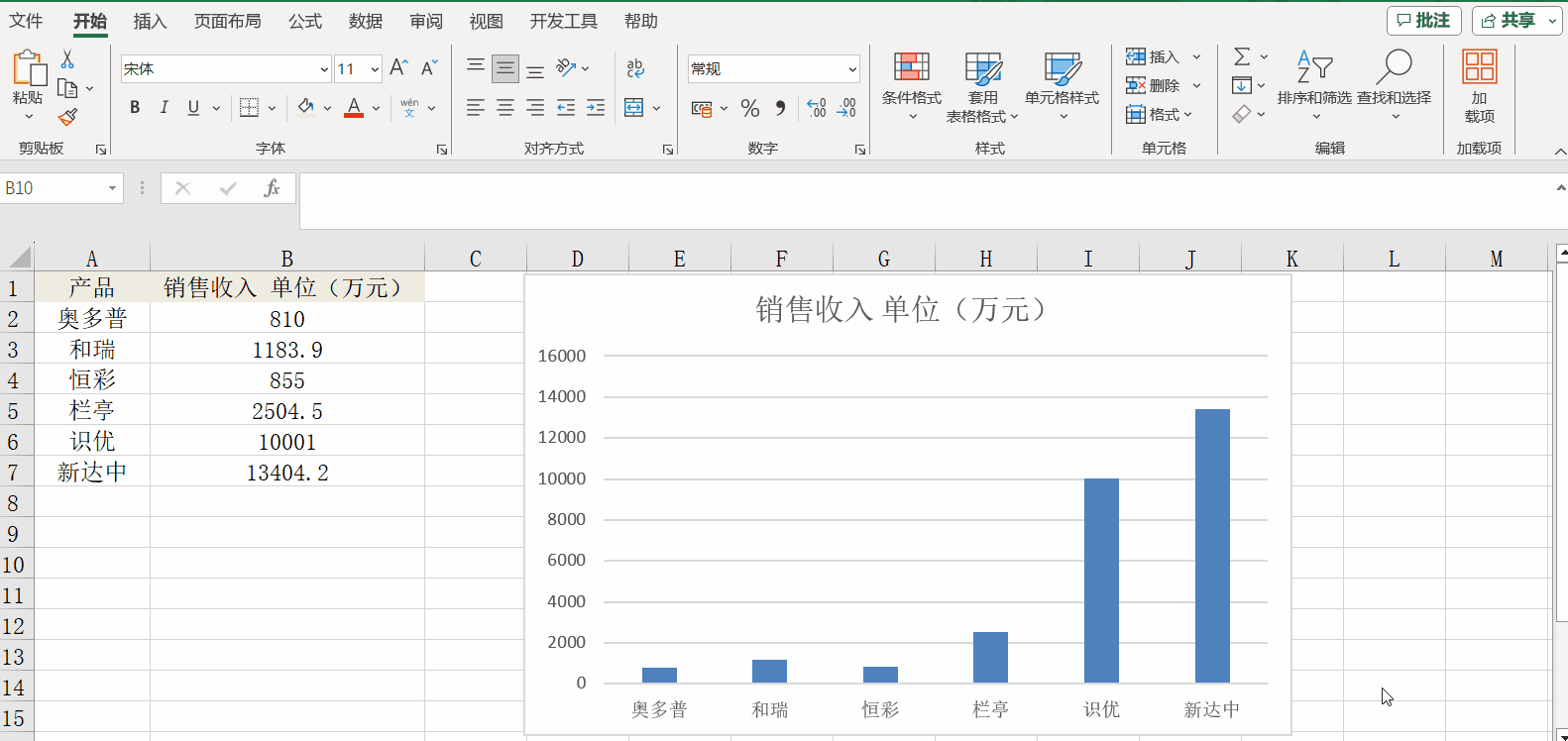 Excel山峰柱形图的制作流程