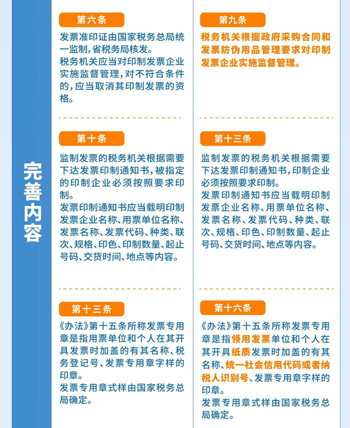 发票管理办法实施细则五大变化