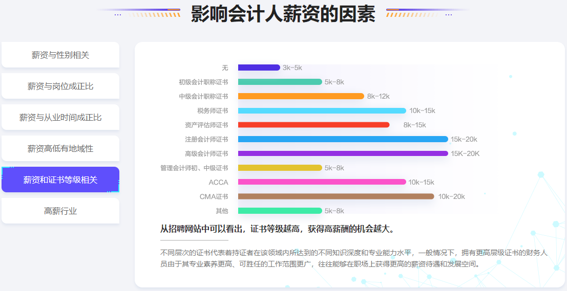 影响会计人薪资的因素