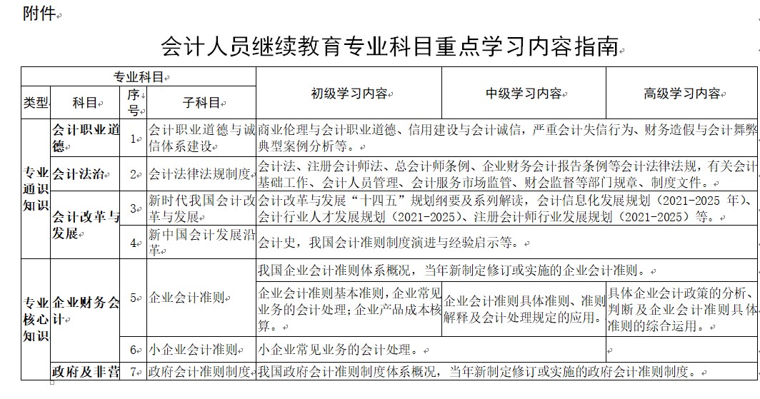 江西省财政厅关于开展2024年度全省会计人员继续教育工作的通知