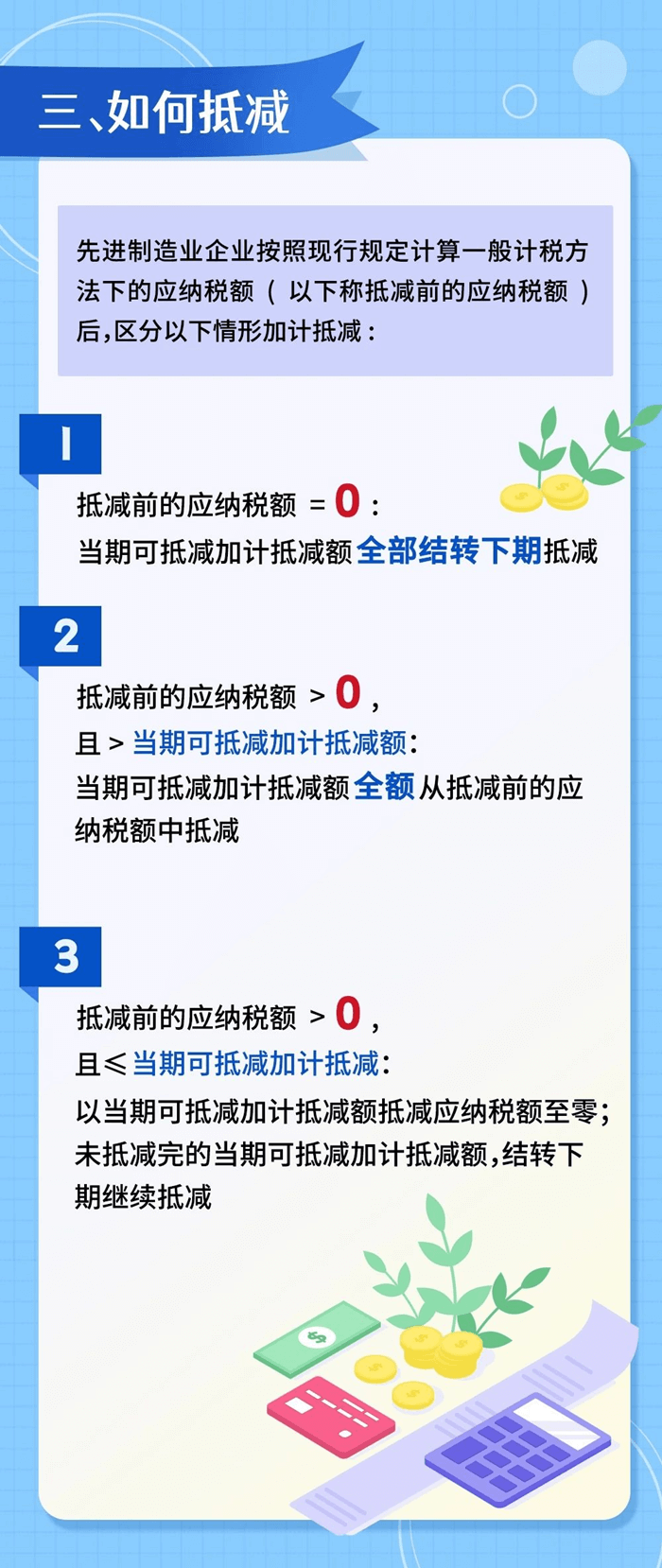 先进制造业企业增值税加计抵减政策要点