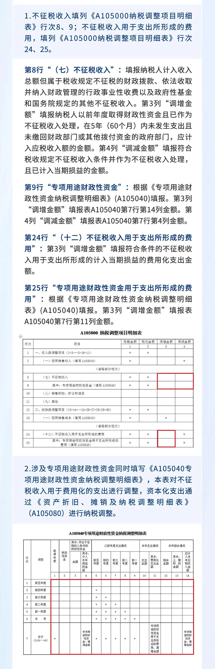 申报流程