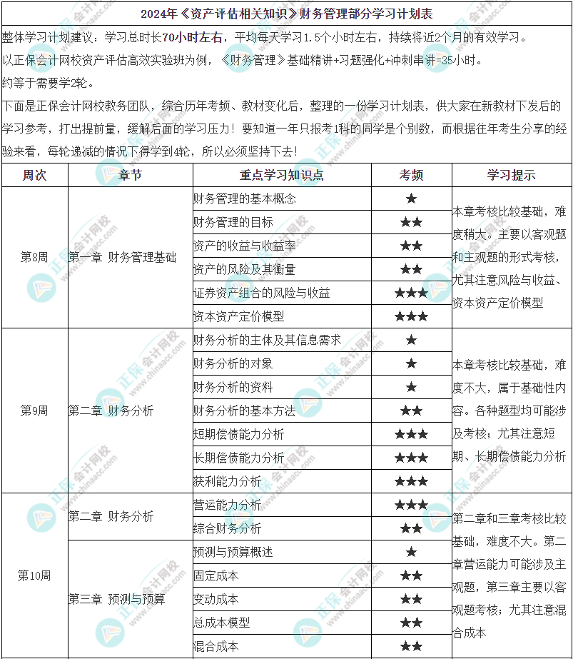 2024《资产评估相关知识》正式学习计划-财管部分